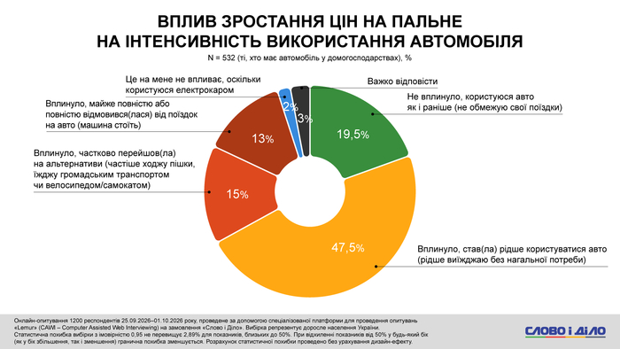 инфографика