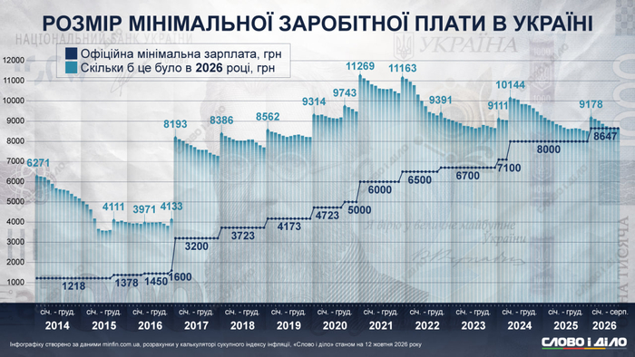 инфографика