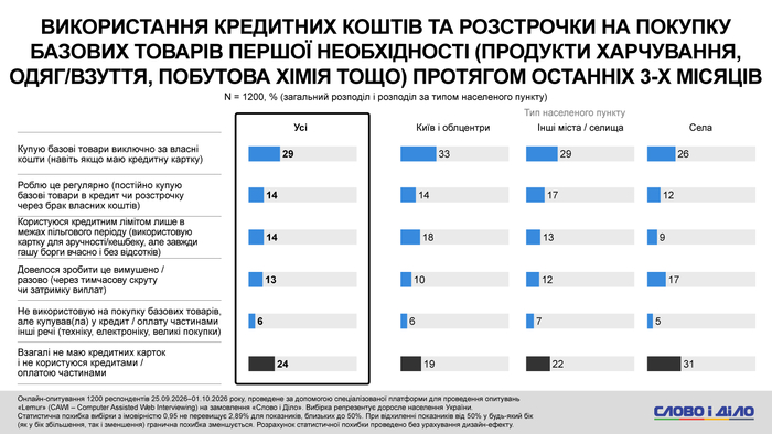інфографіка