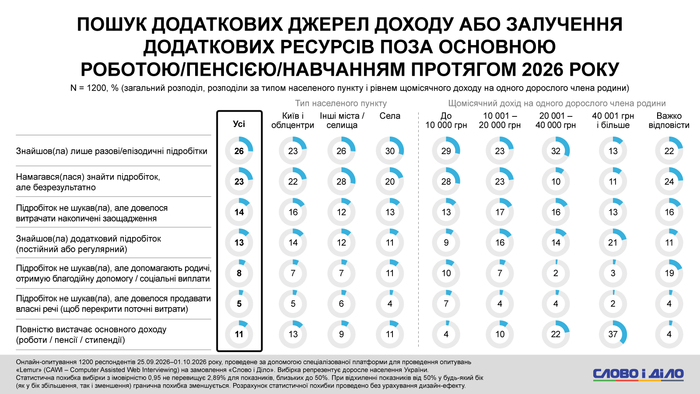 інфографіка