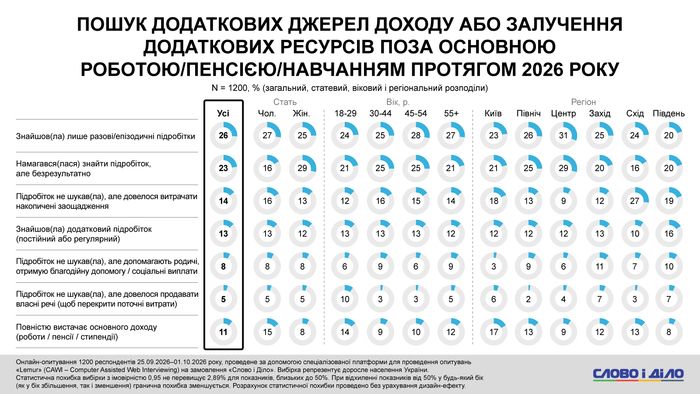 інфографіка