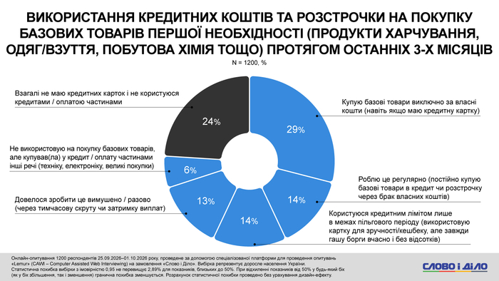 інфографіка