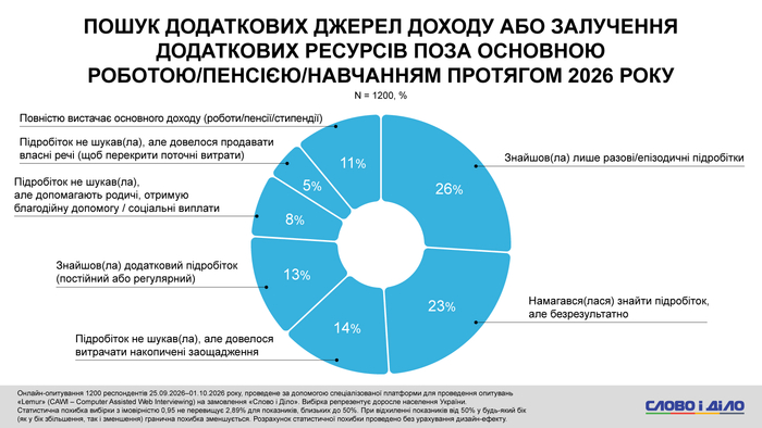 інфографіка