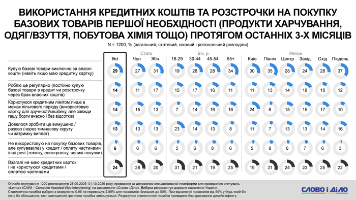 інфографіка