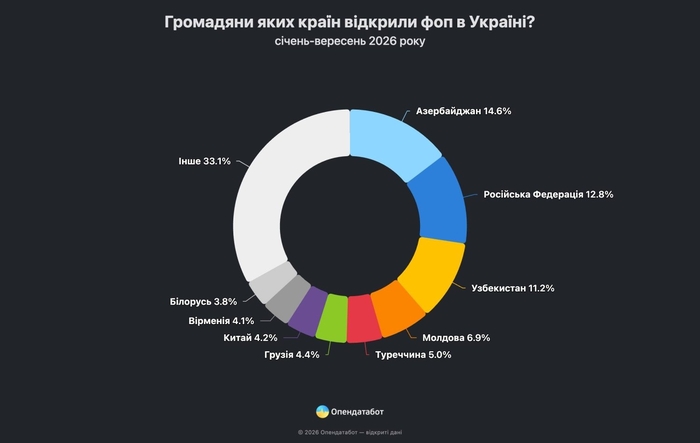 инфографика