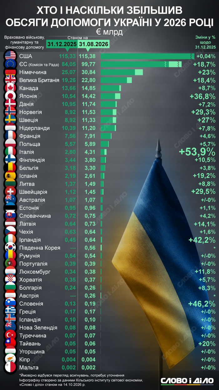 инфографика