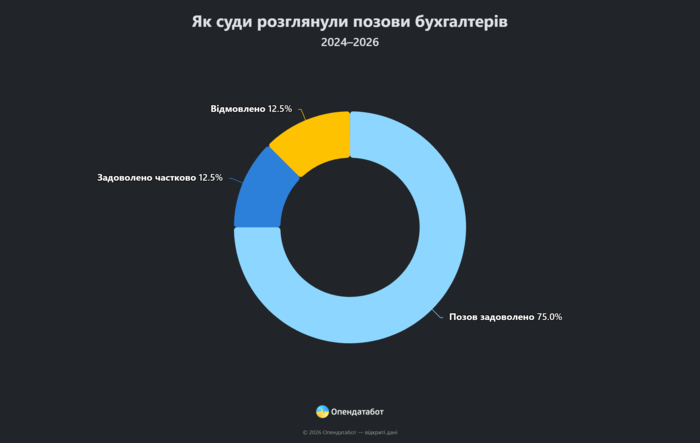 инфографика
