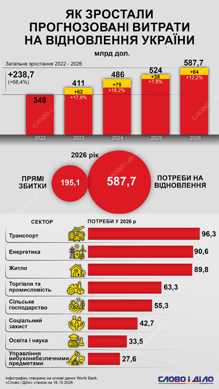 інфографіка