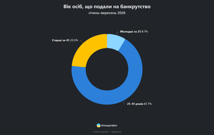 інфографіка