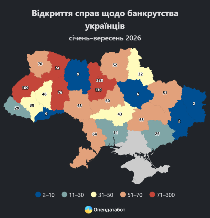 інфографіка