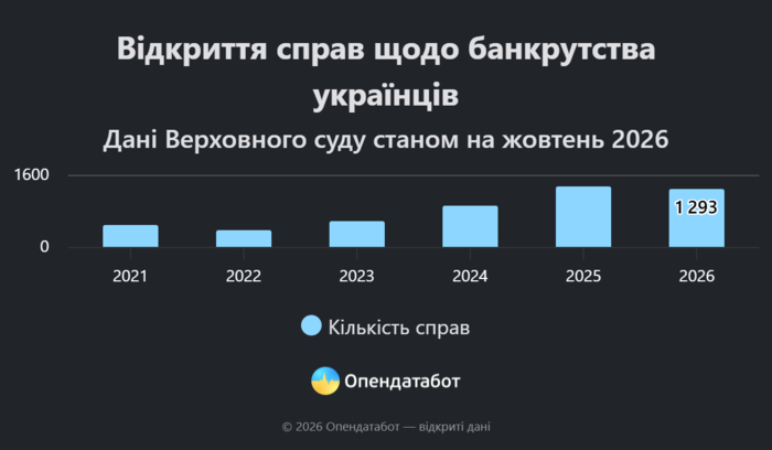 інфографіка
