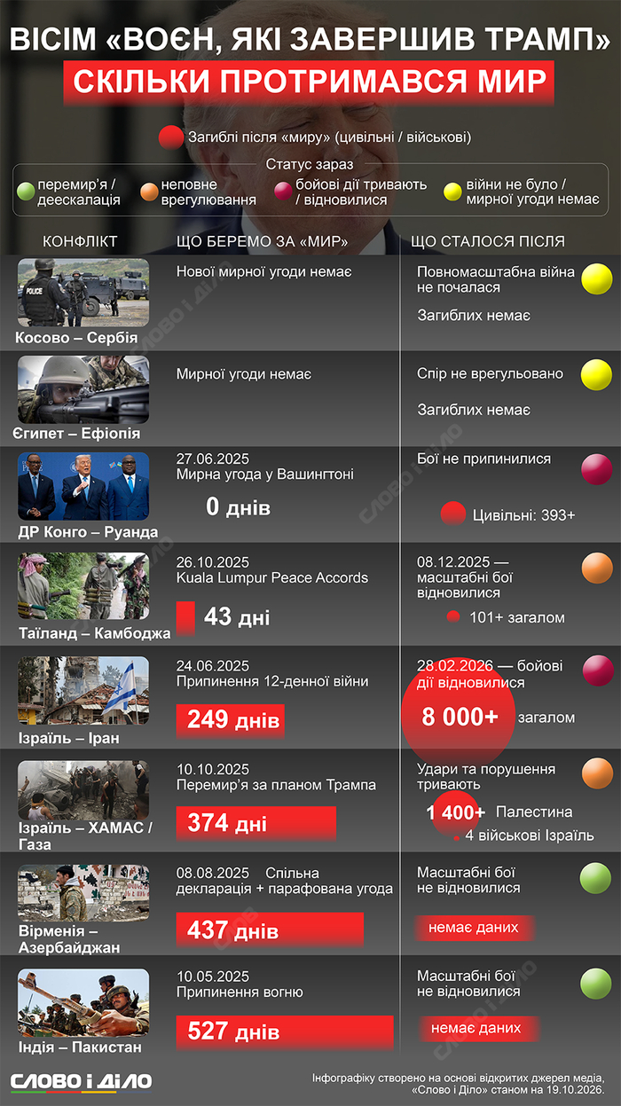 инфографика