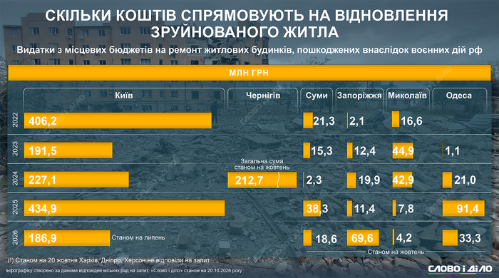 инфографика