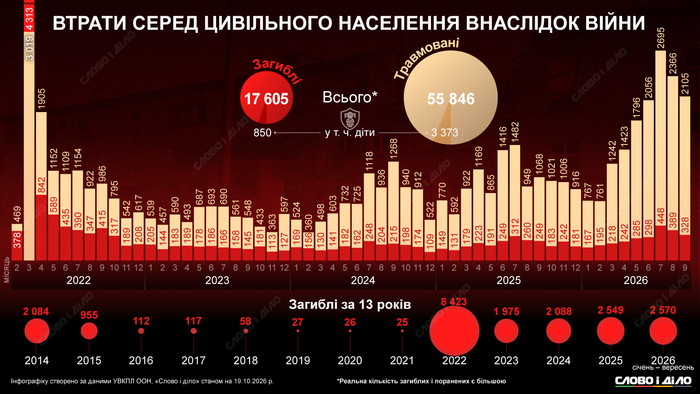 инфографика