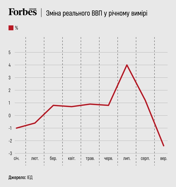 інфографіка