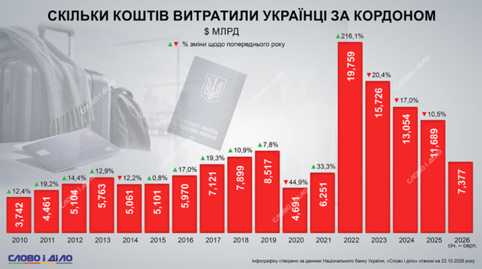 инфографика