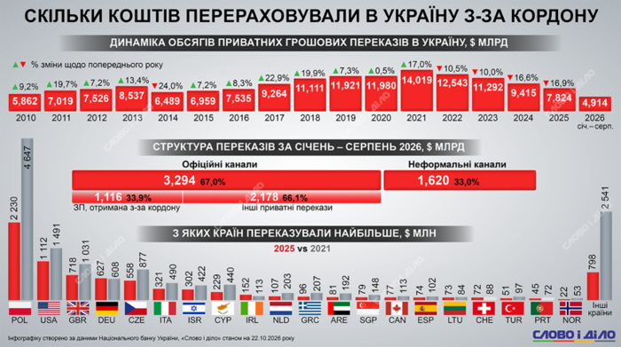 инфографика