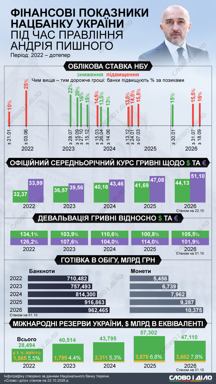 инфографика