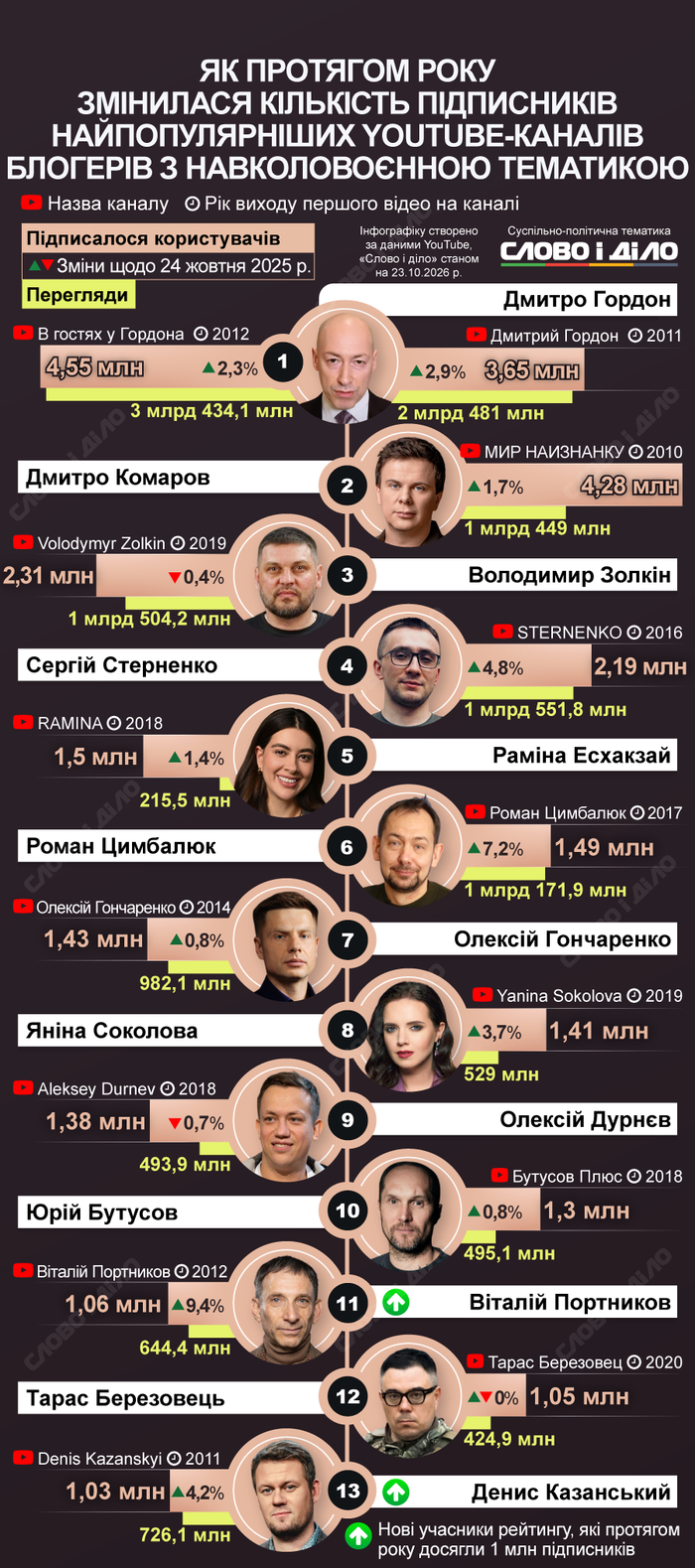 инфографика