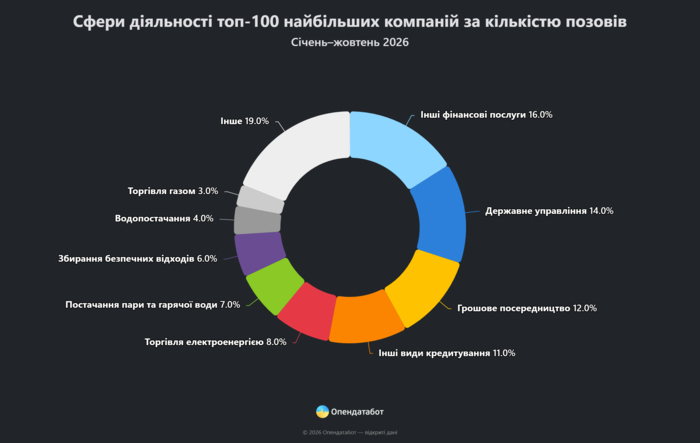 інфографіка