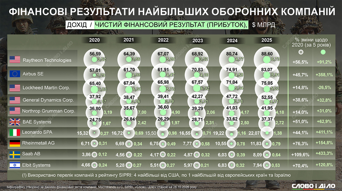 инфографика
