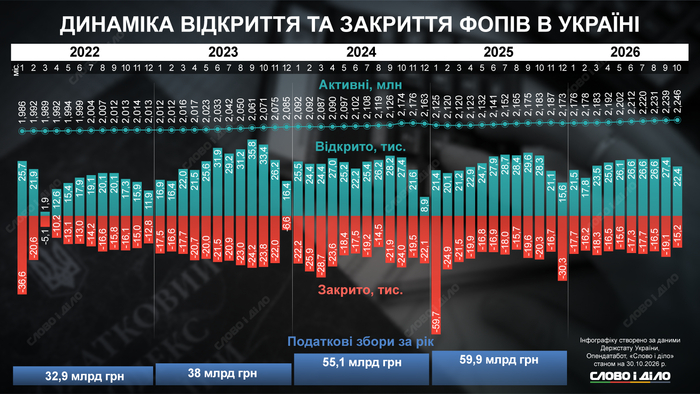 инфографика